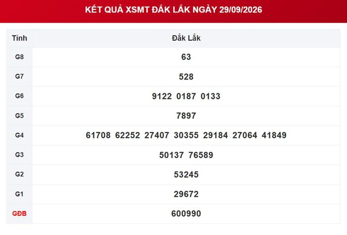 XSDLK 29/9, kết quả xổ số Đắk Lắk ngày 29/9/2026.