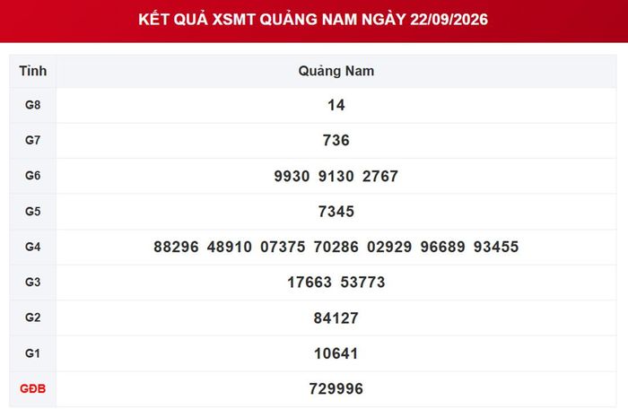 XSQNA 22/9, kết quả xổ số Quảng Nam ngày 22/9/2026.