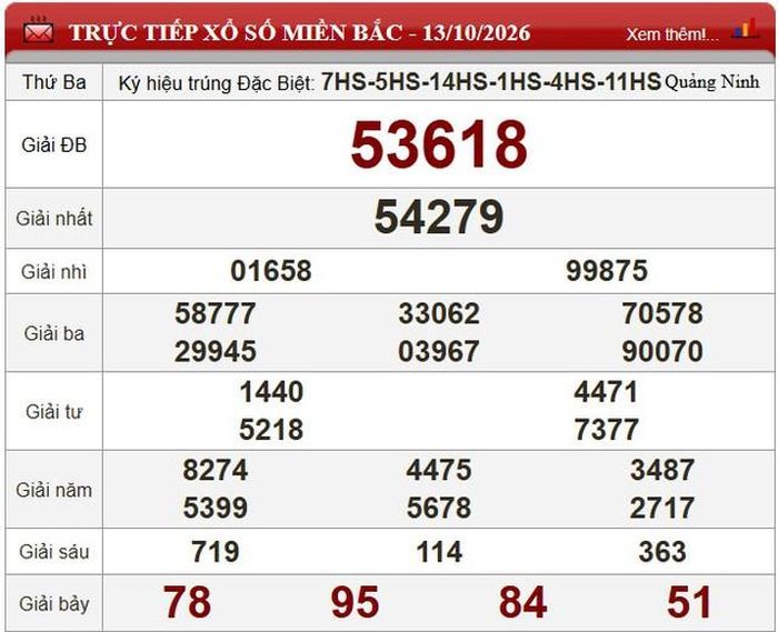 Kết quả xổ số miền Bắc ngày 13/10/2026.