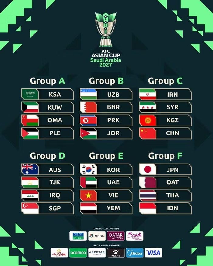 ĐT Việt Nam nằm ở bảng E Asian Cup 2027 cùng Hàn Quốc, UAE và Yemen