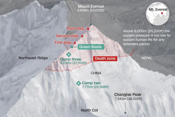 Vị trí thi thể "đôi giày xanh" nằm ngay "vùng tử thần" của đỉnh Everest. Đồ họa: CNN. 