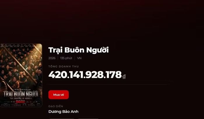 Doanh thu phim "Trại buôn người".