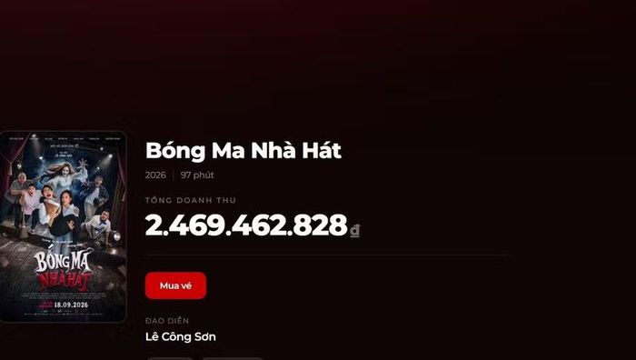 Doanh thu phim “Bóng ma nhà hát”.