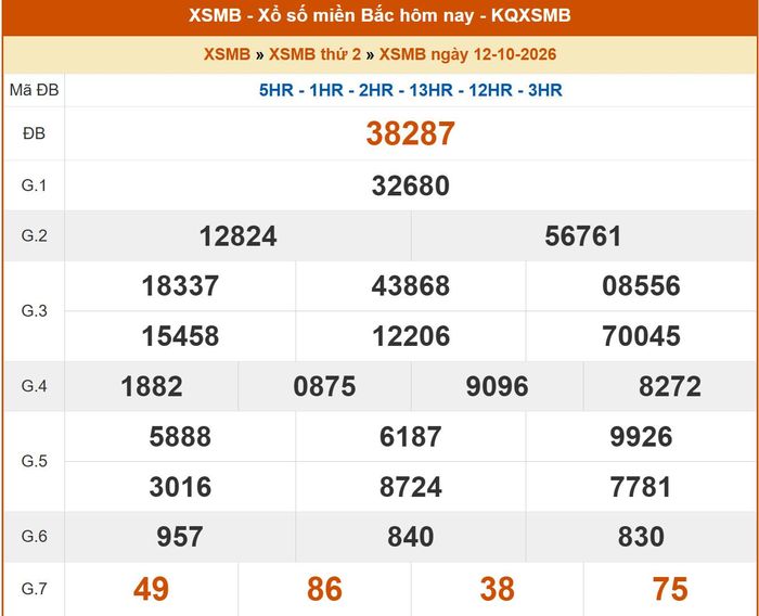 Kết quả XSMB ngày 11/10/2026