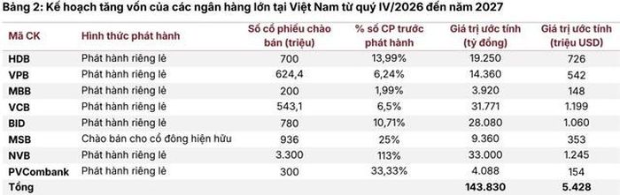 Nguồn: SSI Research.