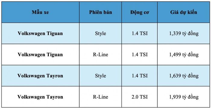 Giá dự kiến của Volkswagen Tiguan và Tayron thế hệ mới
