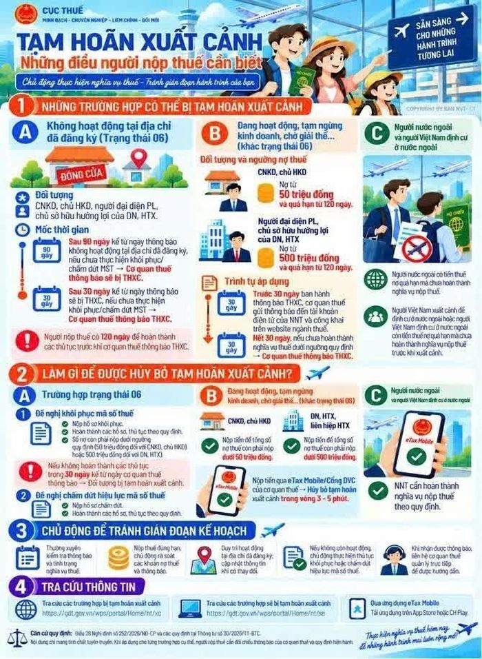 Infographic được tạo bởi AI