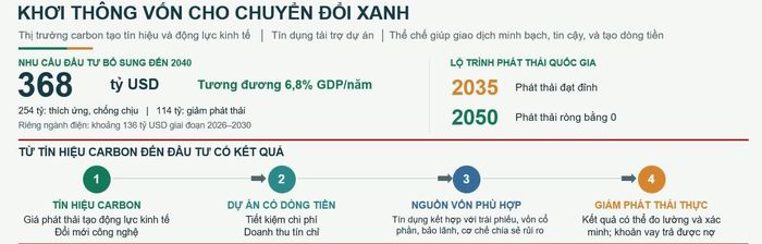 Khơi thông vốn cho chuyển đổi xanh. Nguồn: ADB.