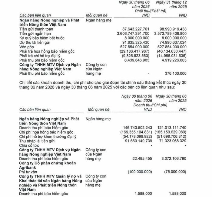  Giao dịch với các bên liên quan của ABIC. 