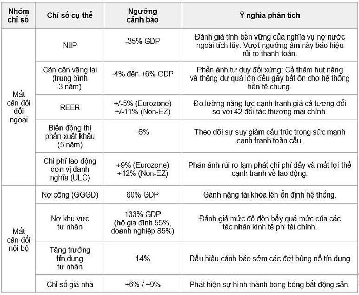 Nguồn: Tác giả tổng hợp