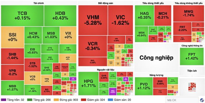 Nguồn finance.vietstock