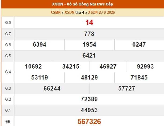  Kết quả xổ số Đồng Nai ngày 23/9/2026