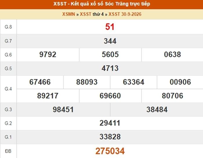 Kết quả xổ số Sóc Trăng ngày 30/9/2026