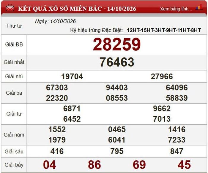 Kết quả xổ số miền Bắc ngày 14/10/2026.