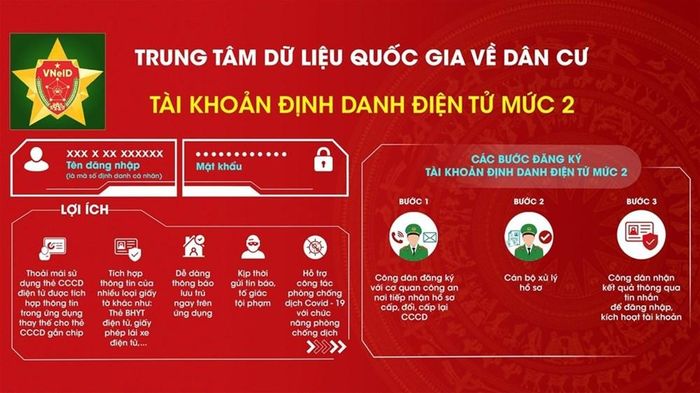 Ứng dụng VNeID hiện có 42 nhóm thủ tục và tính năng thiết yếu