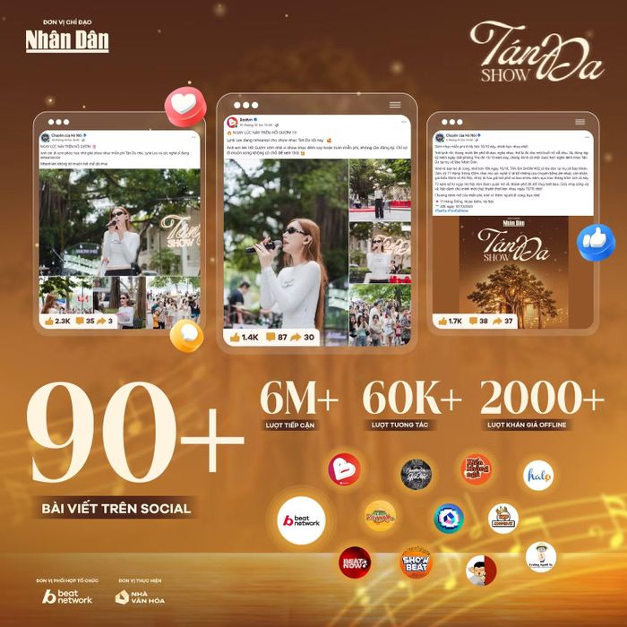 Số lượng tiếp cận chương trình trên các nền tảng và trang mạng xã hội.