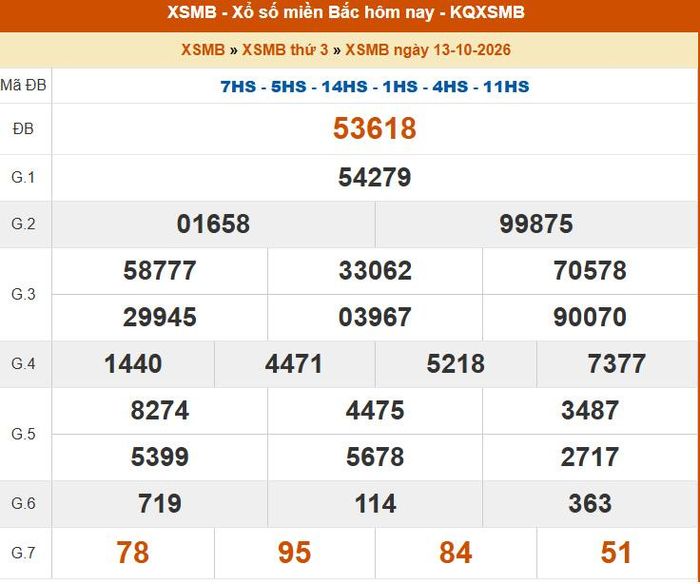 Kết quả XSMB ngày 12/10/2026