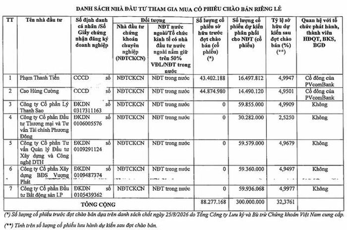 Nguồn: PVcomBank
