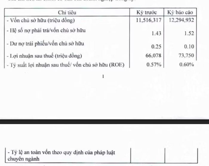 Báo cáo mới nhất của Geleximco đang dừng lại ở BCTC năm 2023. Nguồn: HNX.
