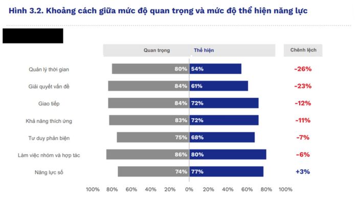 Sinh viên mới ra trường có năng lực áp dụng công nghệ, nhưng lại thiếu các kỹ năng làm việc quan trọng với môi trường doanh nghiệp. Ảnh: BUV