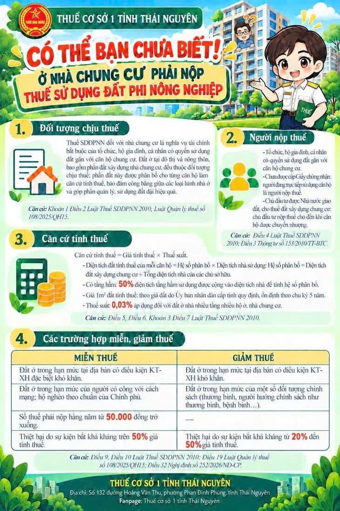 Theo cơ quan thuế, nhà chung cư cũng phải nộp thuế sử dụng đất phi nông nghiệp.