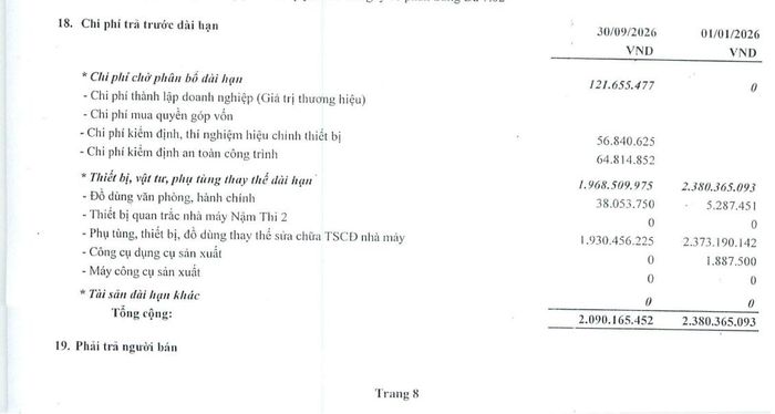 Thiết bị quan trắc Nhà máy Nậm Thi 2 của Sông Đà 7.02 tăng từ 5,29 triệu đồng lên 38,05 triệu đồng sau chín tháng. Ảnh chụp báo cáo tài chính.
