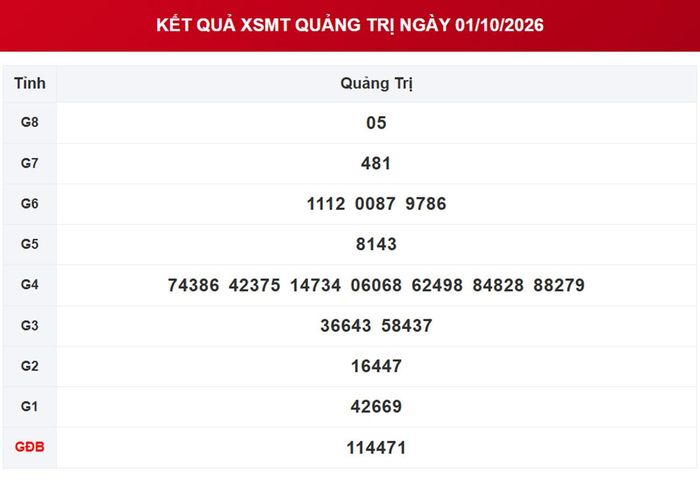 XSQT 1/10, kết quả xổ số Quảng Trị ngày 1/10/2026.