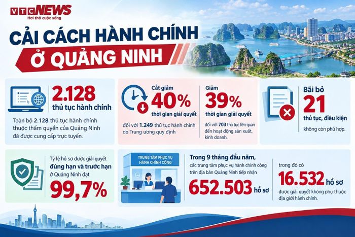 Cải cách hành chính ở Quảng Ninh (Ảnh minh họa AI).