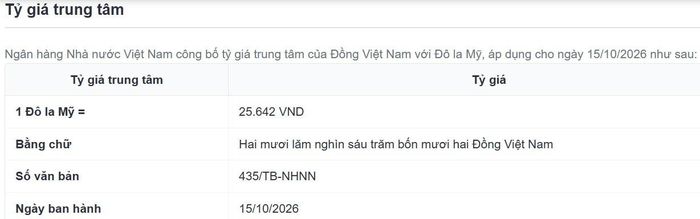 Tỷ giá trung tâm giảm 4 đồng so với hôm qua
