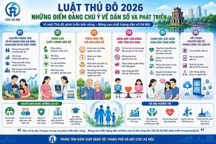 Luật Thủ đô 2026 - Những điểm đáng chú ý về dân số và phát triển. Thực hiện: Thế Quân