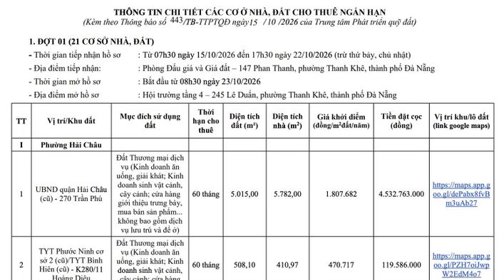 Thông tin các cơ sở nhà đất cho thuê ngắn hạn tại Đà Nẵng theo thông báo mới nhất. (Ảnh: ĐX)