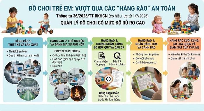 Tuy nhiên, kiểm soát chất lượng không chỉ dừng ở một lần thử nghiệm. (Ảnh: MST)
