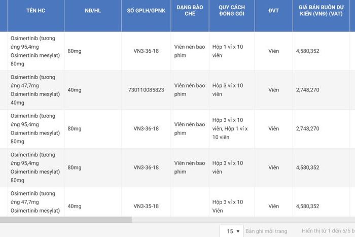 Thuốc đích thế hệ thứ 3 được Bộ Y tế niêm yết giá. Ảnh chụp màn hình.