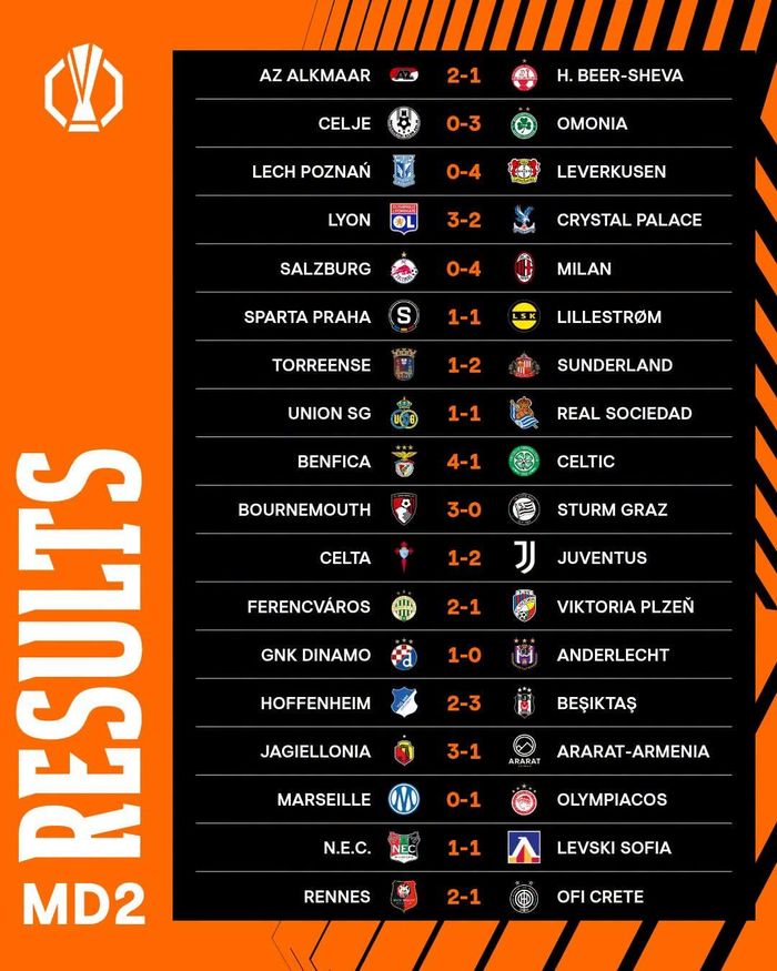 Kết quả lượt trận thứ hai Europa League - Ảnh: UEFA