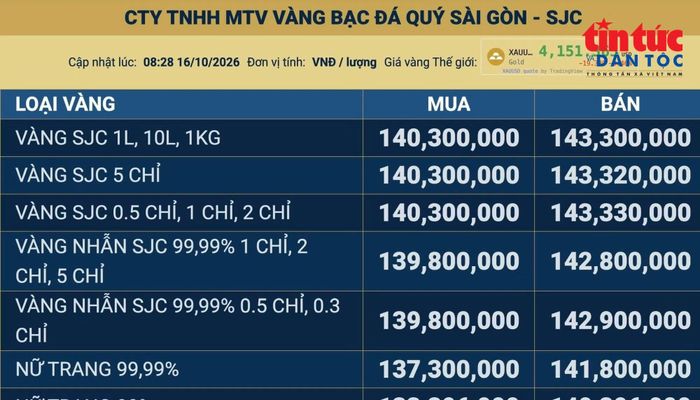 Bảng giá vàng SJC cập nhật vào sáng ngày 16/10. Ảnh chụp màn hình.