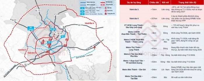 Các tuyến metro kết hợp trục xuyên tâm hiện hữu, mở ra động lực tăng trưởng mới cho thị trường TP. Hồ Chí Minh. Nguồn: Batdongsan.com.vn
