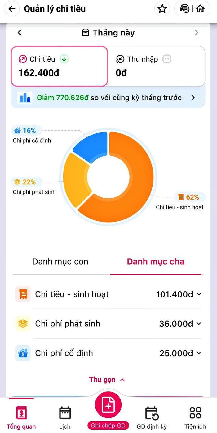 Bức tranh toàn cảnh chi tiêu của tôi trên ứng dụng điện tử.