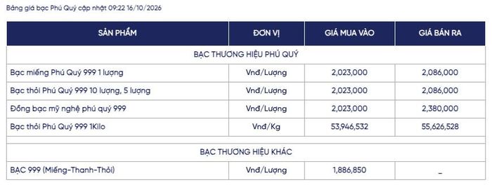 Ảnh: Phú Quý