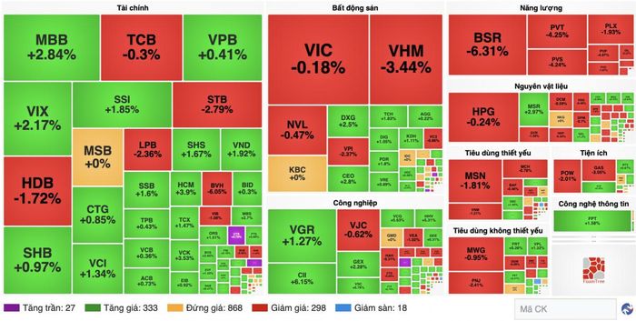 Nguồn finance.vietstock