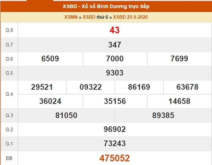Kết quả xổ số Bình Dương ngày 25/9/2026