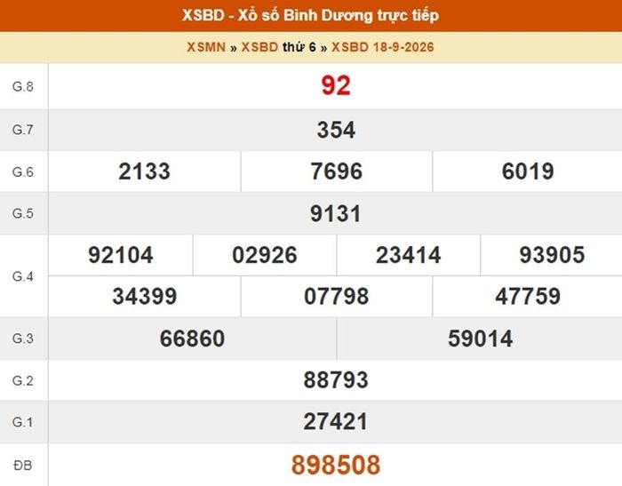 Kết quả xổ số Bình Dương ngày 18/9/2026