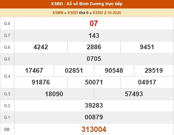 Kết quả xổ số Bình Dương ngày 2/10/2026
