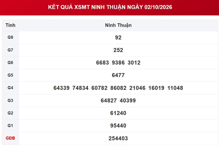XSNT 2/10, kết quả xổ số Ninh Thuận ngày 2/10/2026.