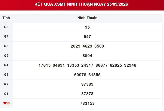 XSNT 25/9, kết quả xổ số Ninh Thuận ngày 25/9/2026.