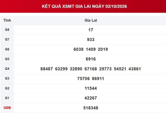 XSGL 2/10, kết quả xổ số Gia Lai ngày 2/10/2026.