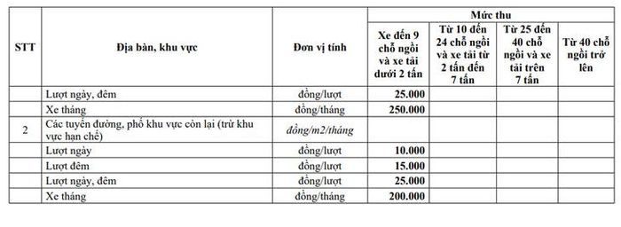 UBND TP Hà Nội ban hành giá dịch vụ trông giữ xe tại các điểm sử dụng tạm thời lòng đường, hè phố được đầu tư bằng ngân sách nhà nước. (Nguồn UBND TP Hà Nội)