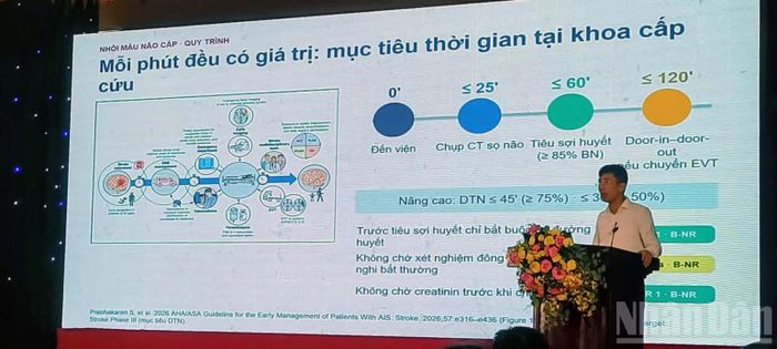Hội thảo khoa học “Cập nhật một số điểm mới trong chẩn đoán và điều trị bệnh lý đột quỵ não cấp”. (Ảnh: MAI TÚ)