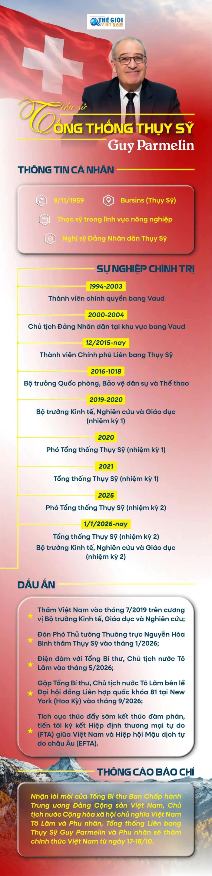 Tiểu sử Tổng thống Liên bang Thụy Sỹ Guy Parmelin.