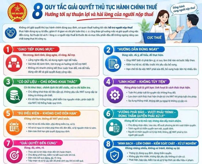 8 quy tắc giải quyết thủ tục hành chính thuế. Nguồn: Cục Thuế.