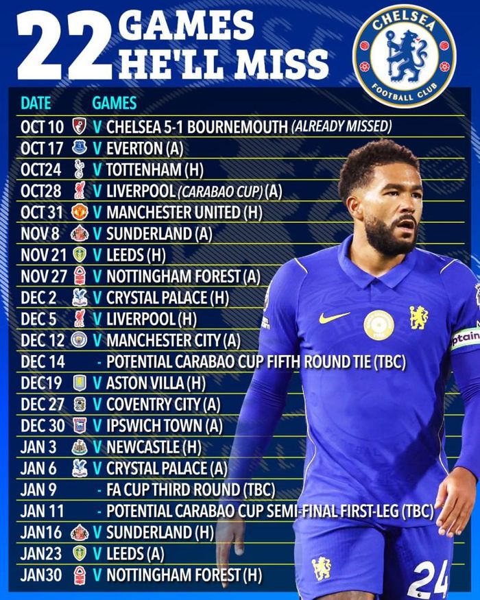 James dự kiến sẽ vắng 22 trận đấu sắp tới của Chelsea - Ảnh: SunSport